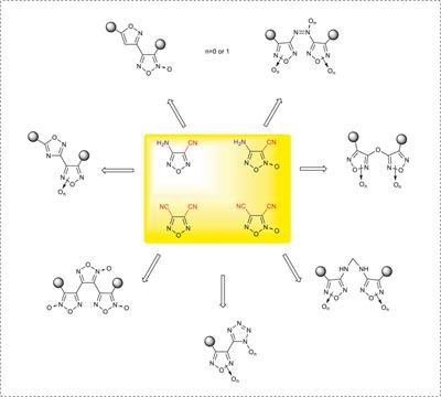 Synthetic Strategies Toward Nitrogen-Rich Energetic Compounds Via the Reaction Characteristics of Cyanofurazan/Furoxan